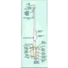 Patriot Series Aluminum with Internal Halyard